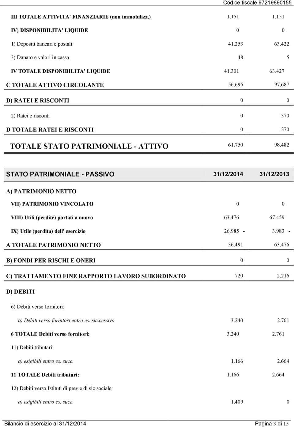 687 D) RATEI E RISCONTI 0 0 2) Ratei e risconti 0 370 D TOTALE RATEI E RISCONTI 0 370 TOTALE STATO PATRIMONIALE - ATTIVO 61.750 98.