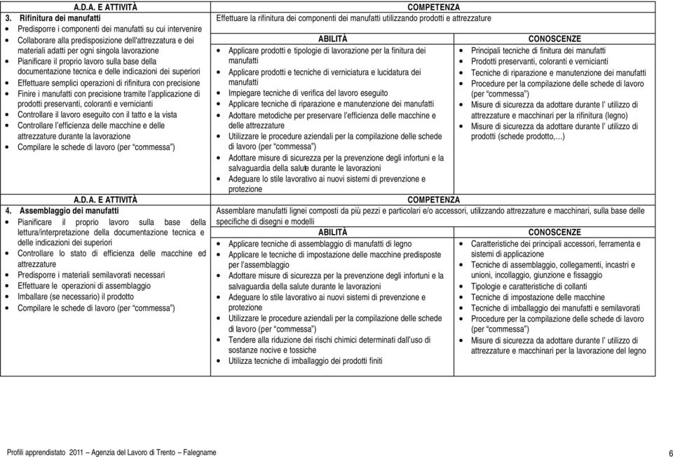 tramite l applicazione di prodotti preservanti, coloranti e vernicianti Controllare il lavoro eseguito con il tatto e la vista Controllare l efficienza delle macchine e delle attrezzature durante la