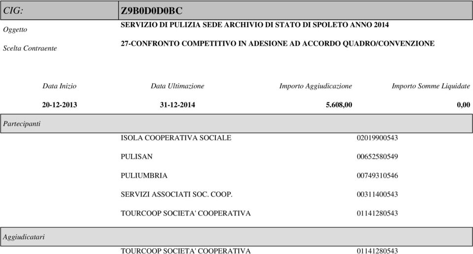 608,00 0,00 ISOLA COOPERATIVA SOCIALE 02019900543 PULISAN 00652580549 PULIUMBRIA 00749310546