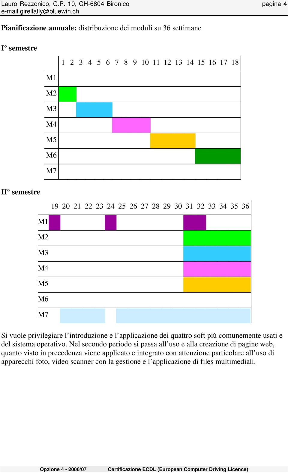 15 16 17 18 II semestre 19 20 21 22 23 24 25 26 27 28 29 30 31 32 33 34 35 36 M1 M2 M3 M4 M5 M6 M7 Si vuole privilegiare l introduzione e l applicazione dei