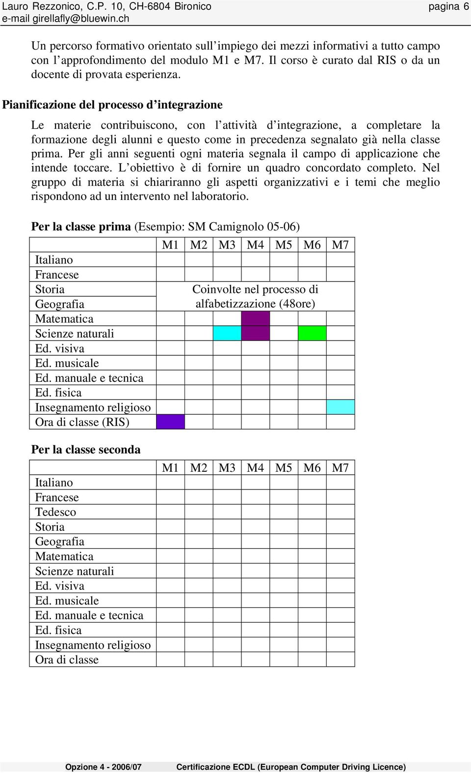 Pianificazione del processo d integrazione Le materie contribuiscono, con l attività d integrazione, a completare la formazione degli alunni e questo come in precedenza segnalato già nella classe