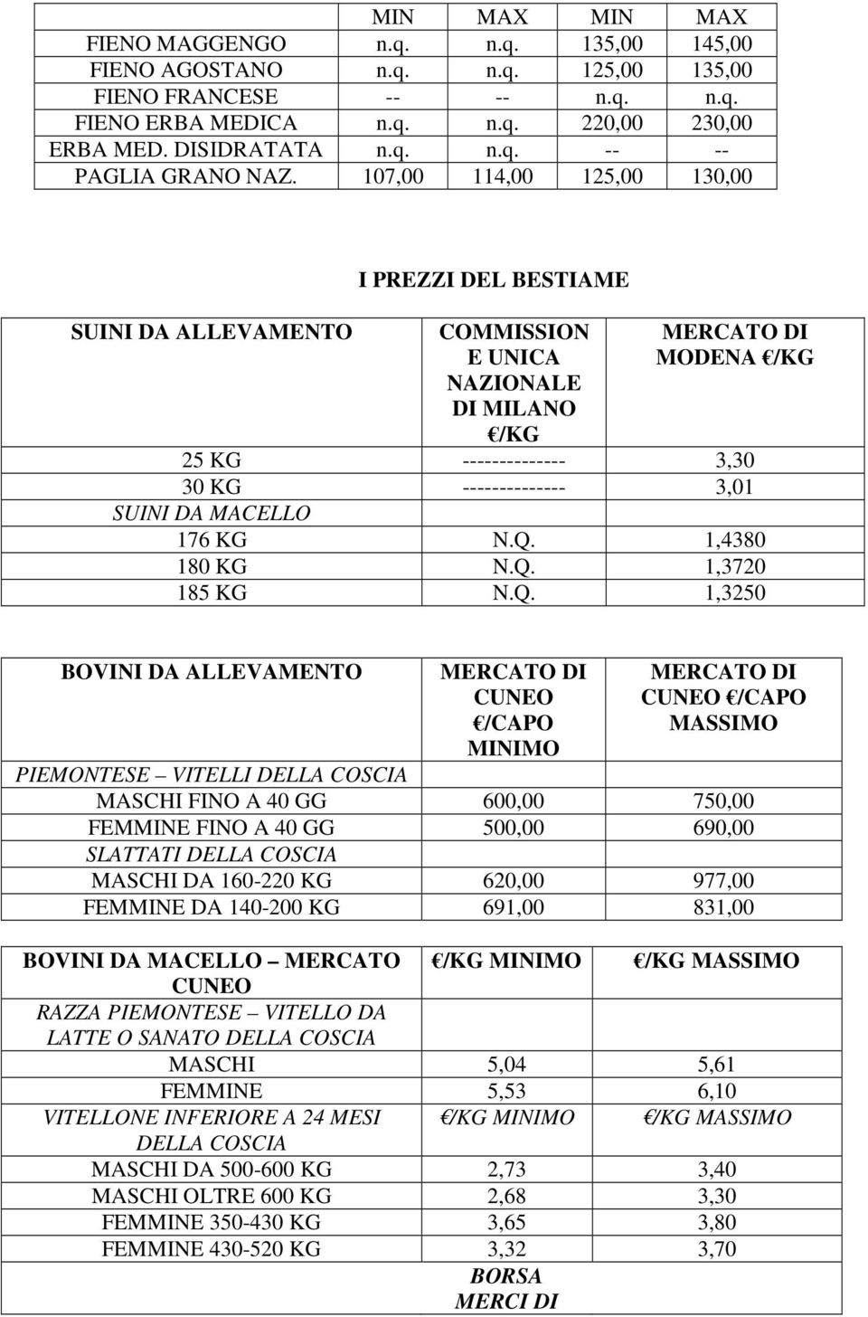 176 KG N.Q.