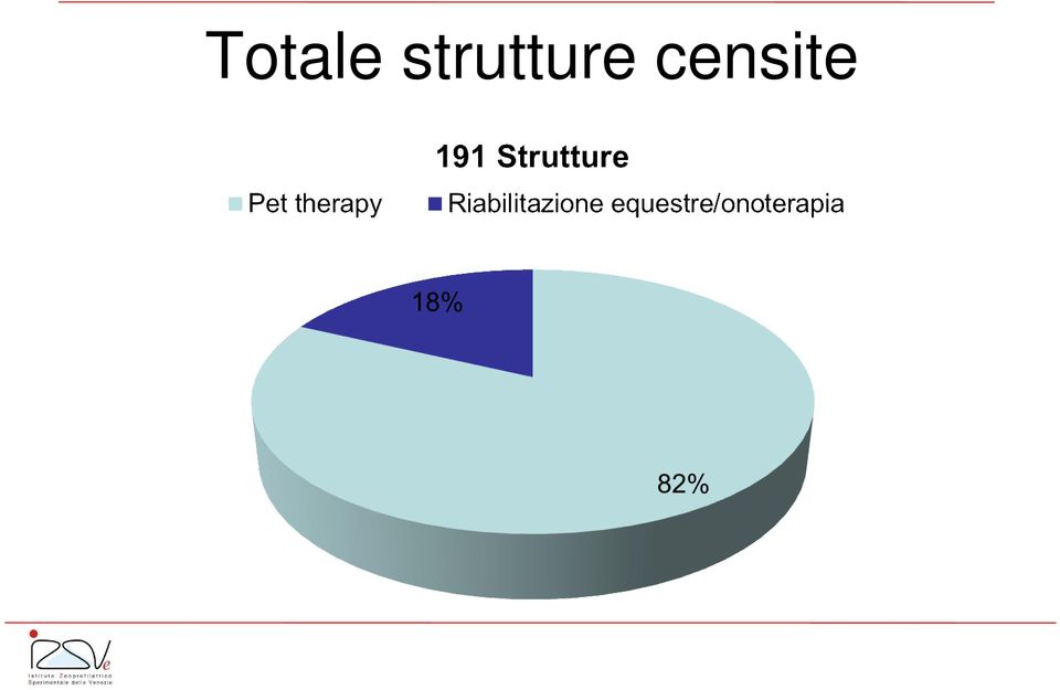 censite