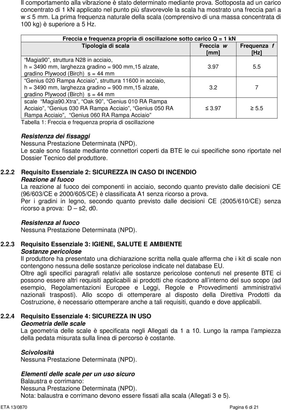 Freccia e frequenza propria di oscillazione sotto carico Q = 1 kn Tipologia di scala Freccia w [mm] Frequenza f [Hz] Magia90, struttura N28 in acciaio, h = 3490 mm, larghezza gradino = 900 mm,15