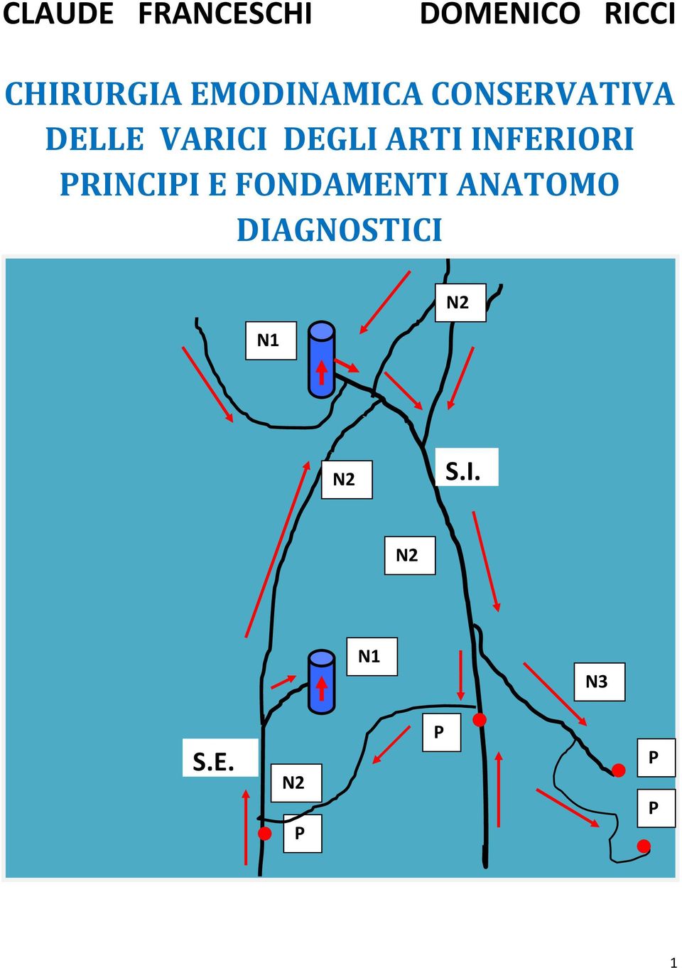 ARTI INFERIORI PRINCIPI E FONDAMENTI ANATOMO