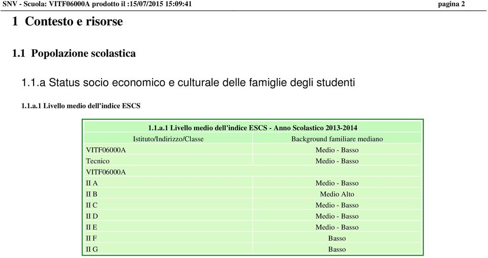 Anno Scolastico 2013-2014 Istituto/Indirizzo/Classe Background familiare mediano Medio - Basso Medio - Basso Medio -