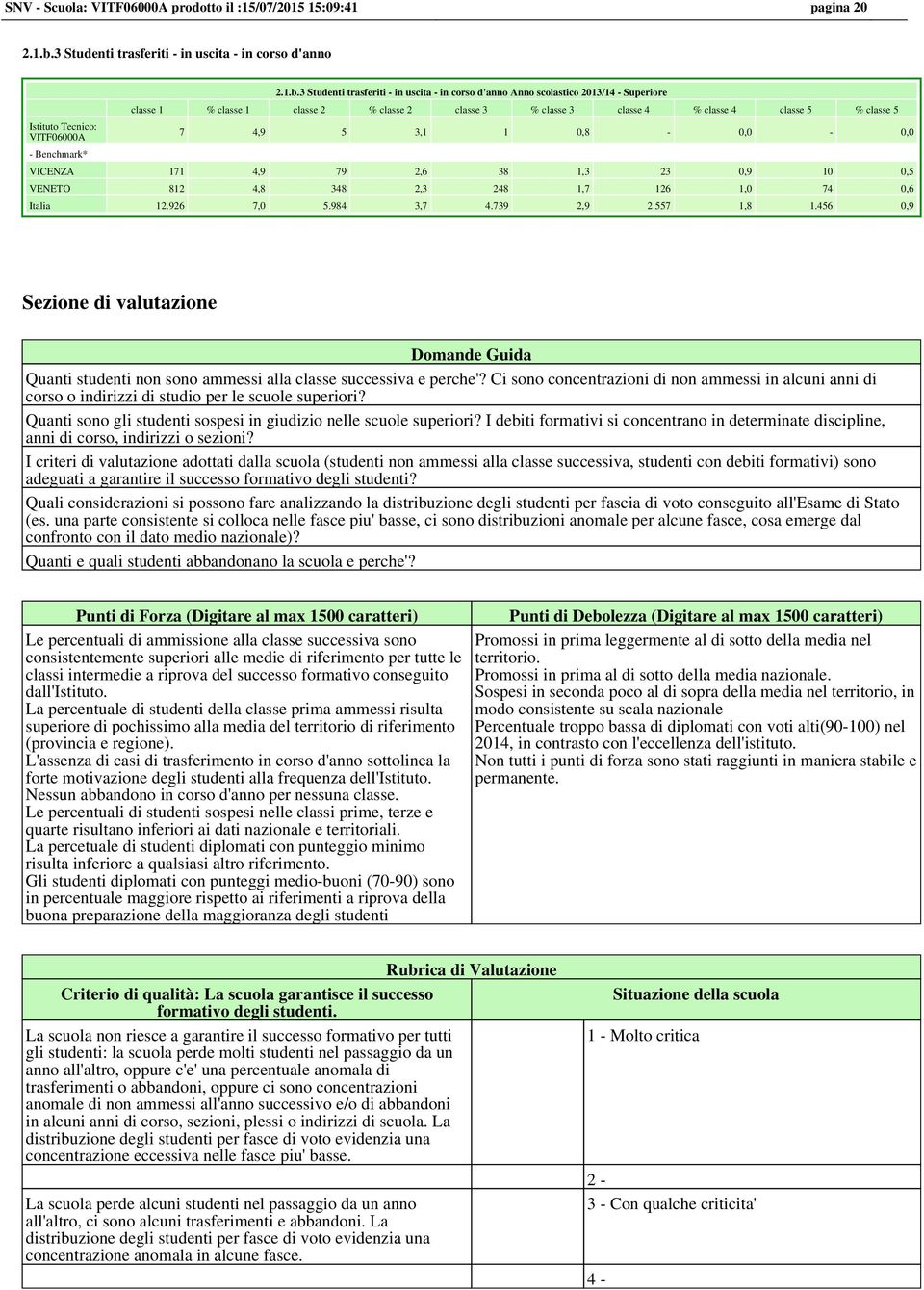 3 Studenti trasferiti - in uscita - in corso d'anno Anno scolastico 2013/14 - Superiore classe 1 % classe 1 classe 2 % classe 2 classe 3 % classe 3 classe 4 % classe 4 classe 5 % classe 5 7 4,9 5 3,1