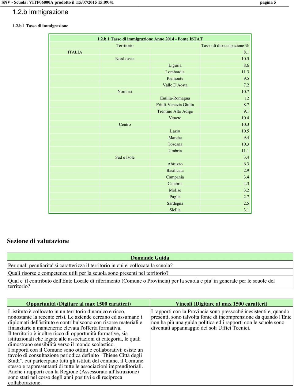 5 Marche 9.4 Toscana 10.3 Umbria 11.1 Sud e Isole 3.4 Abruzzo 6.3 Basilicata 2.9 Campania 3.4 Calabria 4.3 Molise 3.2 Puglia 2.7 Sardegna 2.5 Sicilia 3.