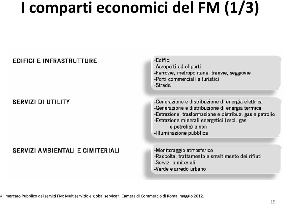 Multiservizio e global service»,