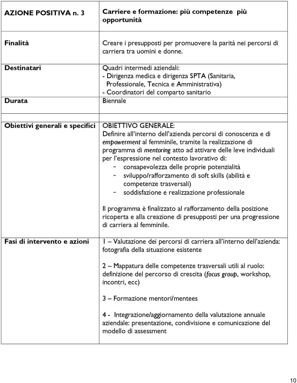 OBIETTIVO GENERALE: Definire all interno dell azienda percorsi di conoscenza e di empowerment al femminile, tramite la realizzazione di programma di mentoring atto ad attivare delle leve individuali