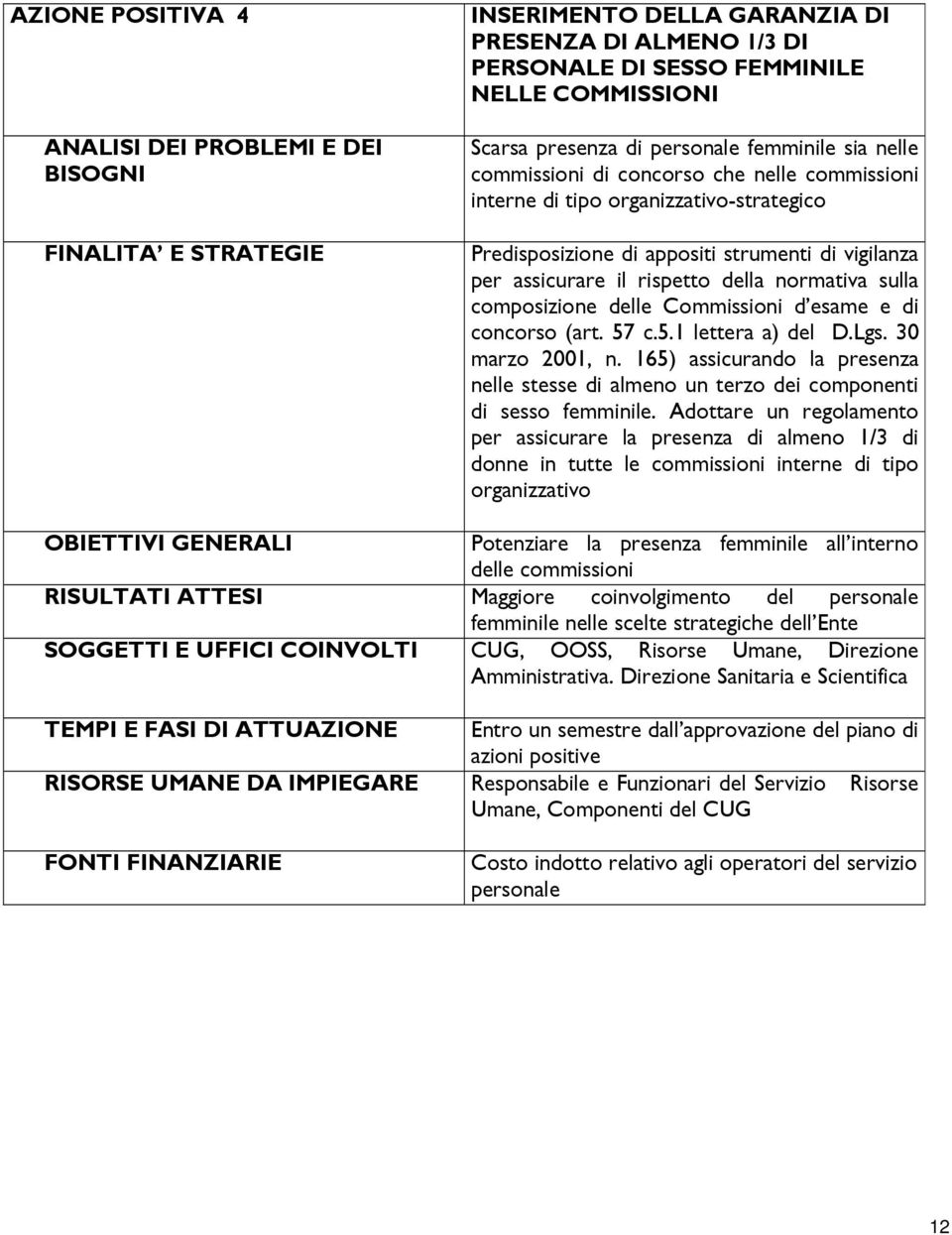 della normativa sulla composizione delle Commissioni d esame e di concorso (art. 57 c.5.1 lettera a) del D.Lgs. 30 marzo 2001, n.