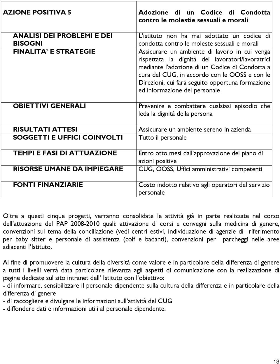 lavoro in cui venga rispettata la dignità dei lavoratori/lavoratrici mediante l adozione di un Codice di Condotta a cura del CUG, in accordo con le OOSS e con le Direzioni, cui farà seguito opportuna