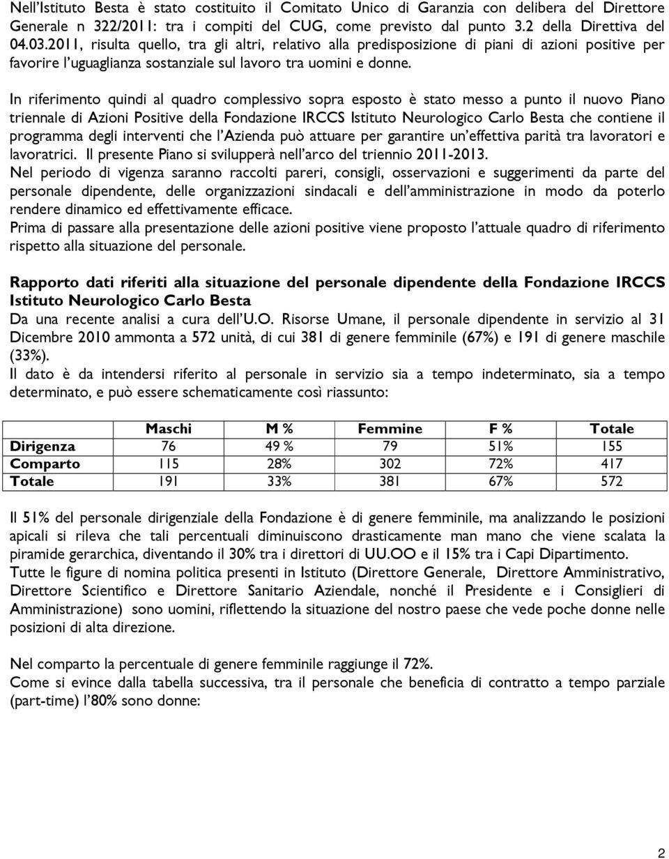 In riferimento quindi al quadro complessivo sopra esposto è stato messo a punto il nuovo Piano triennale di Azioni Positive della Fondazione IRCCS Istituto Neurologico Carlo Besta che contiene il