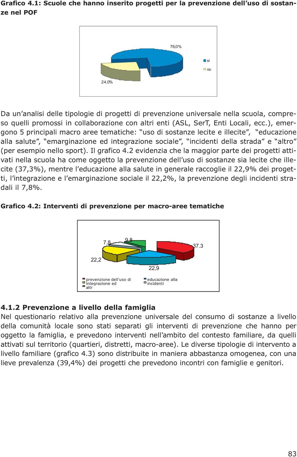 quelli promossi in collaborazione con altri enti (ASL, SerT, Enti Locali, ecc.