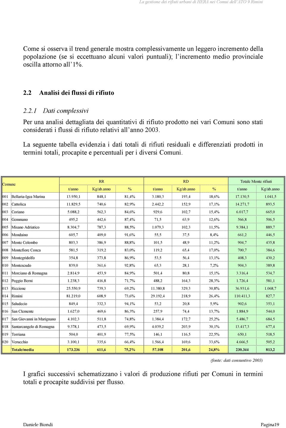 La seguente tabella evidenzia i dati totali di rifiuti residuali e differenziati prodotti in termini totali, procapite e percentuali per i diversi Comuni.