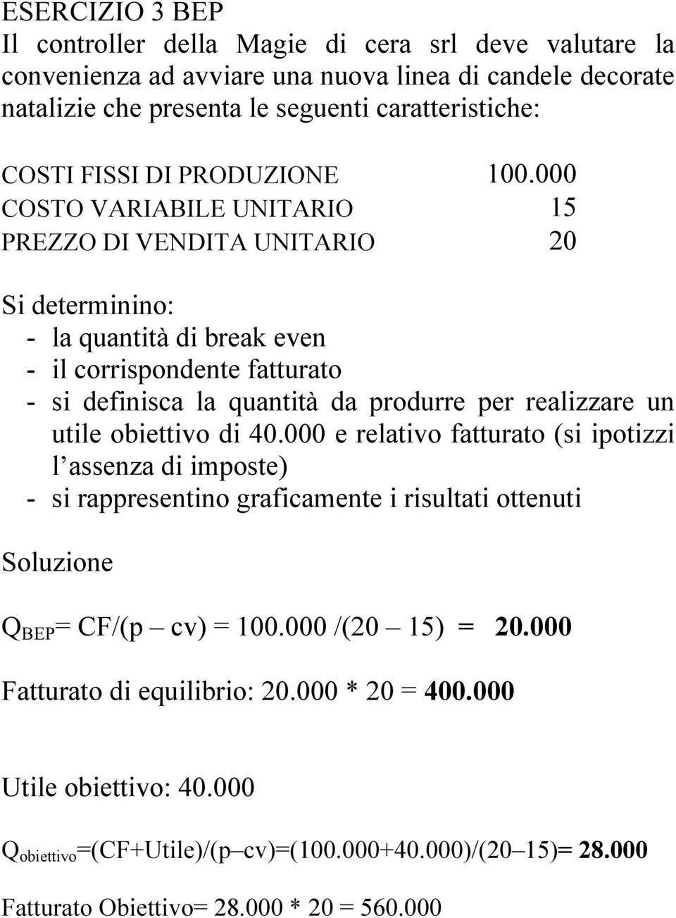 000 COSTO VARIABILE UNITARIO 15 PREZZO DI VENDITA UNITARIO 20 Si determinino: - la quantità di break even - il corrispondente fatturato - si definisca la quantità da produrre per realizzare un