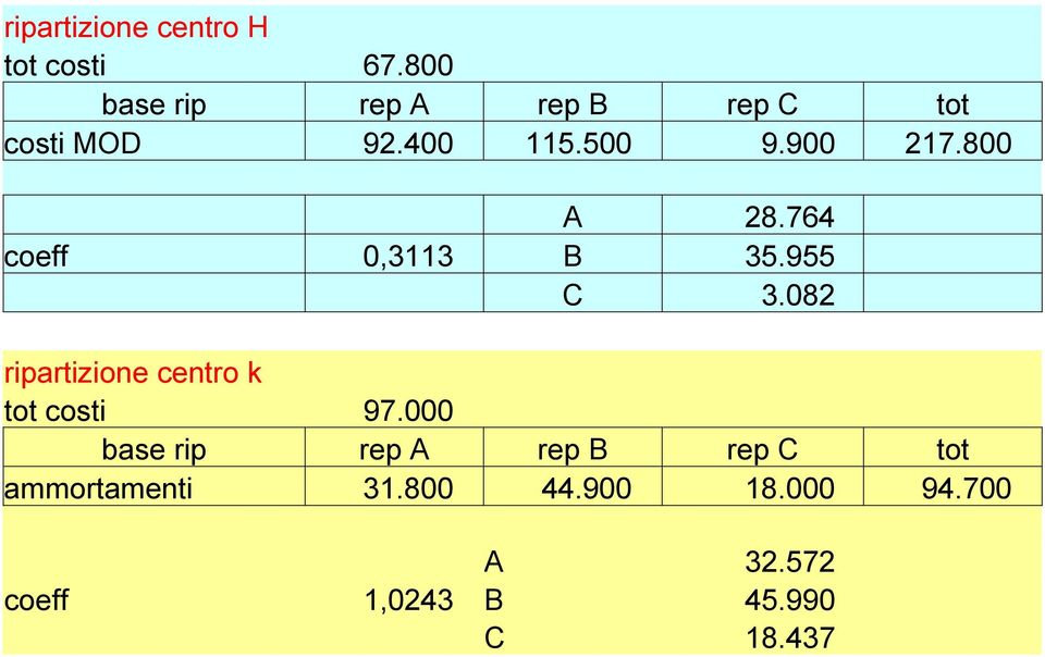 800 A 28.764 coeff 0,3113 B 35.955 C 3.