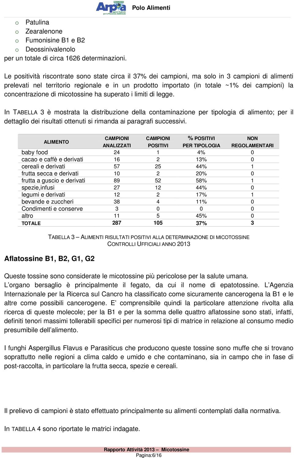 concentrazione di micotossine ha superato i limiti di legge.