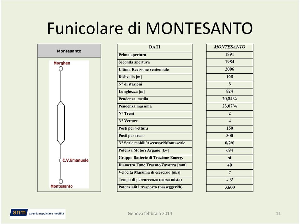 Argano [kw] Gruppo Batterie di Trazione Emerg.