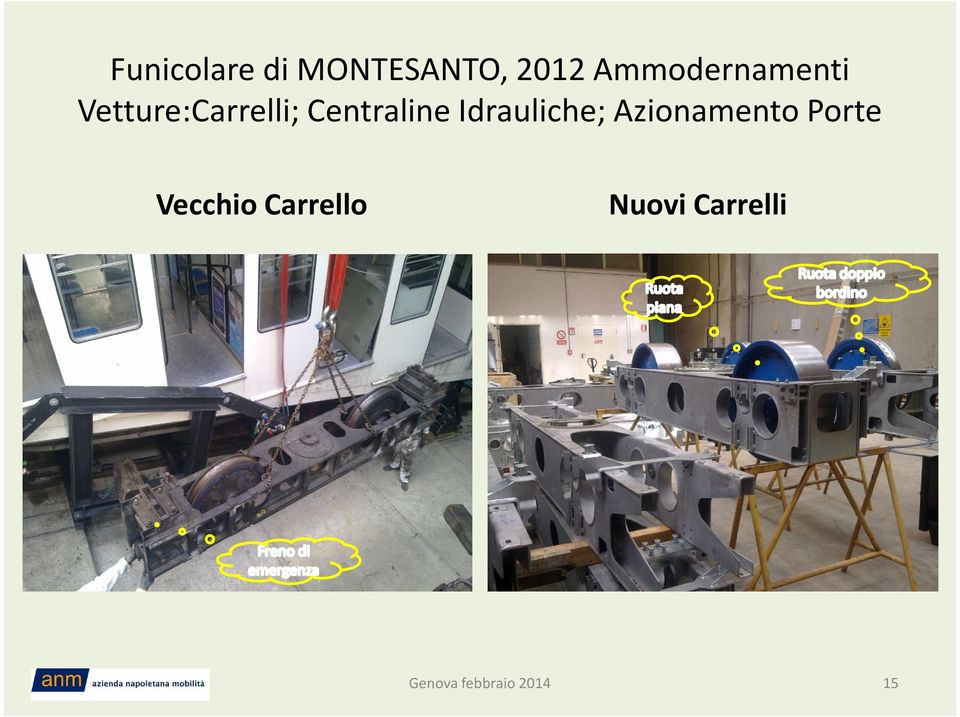 Centraline Idrauliche; Azionamento