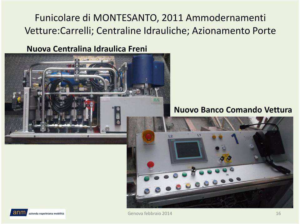 Centraline Idrauliche; Azionamento Porte