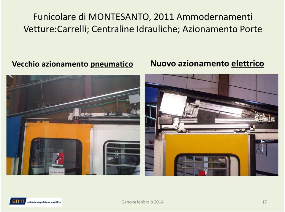 Centraline Idrauliche; Azionamento Porte