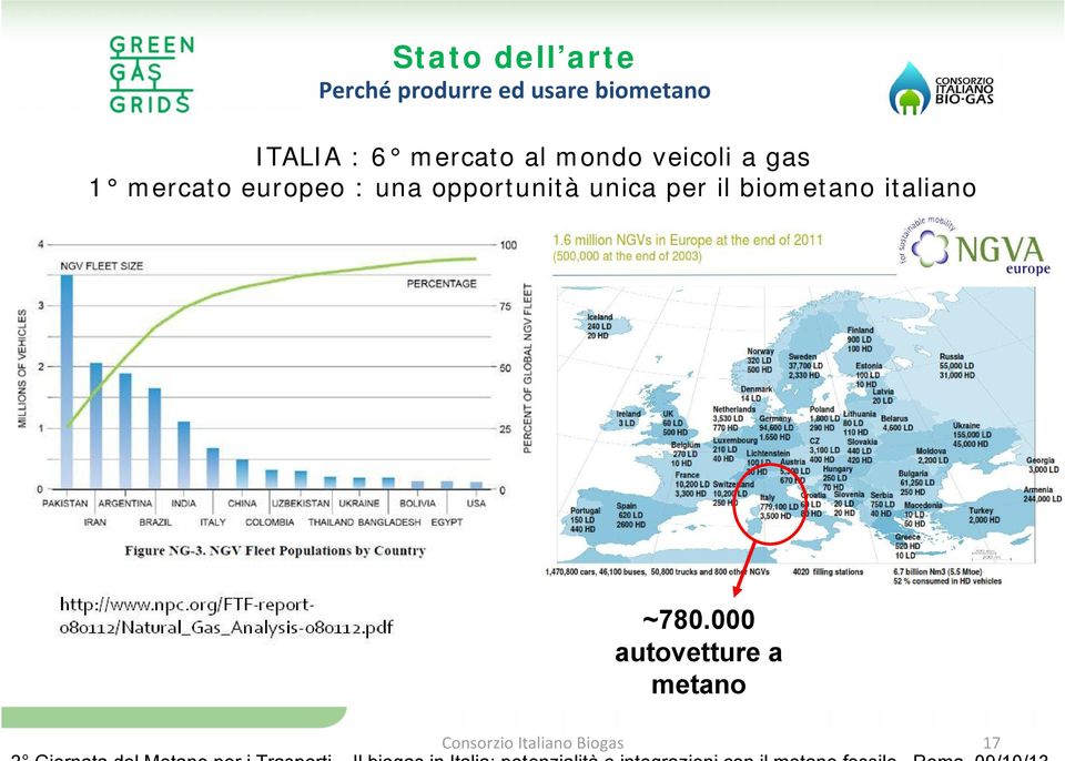 europeo : una opportunità unica per il biometano