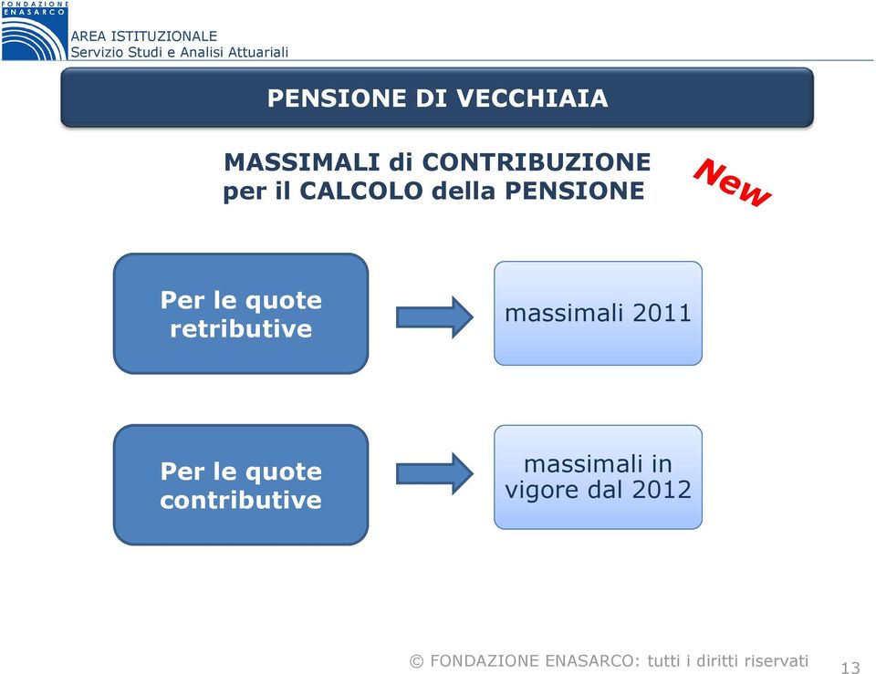 Per le quote retributive massimali 2011 Per