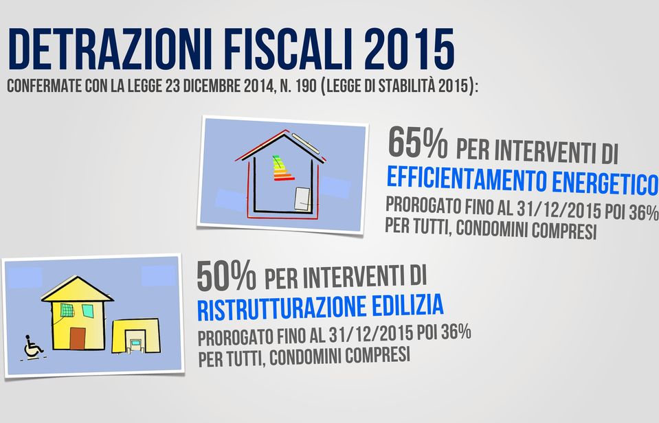 31/12/2015 POI 36% PER TUTTI, CONDOMINI COMPRESI I D I T N E V R E T IN R E P 50% IA IZ IL D E E