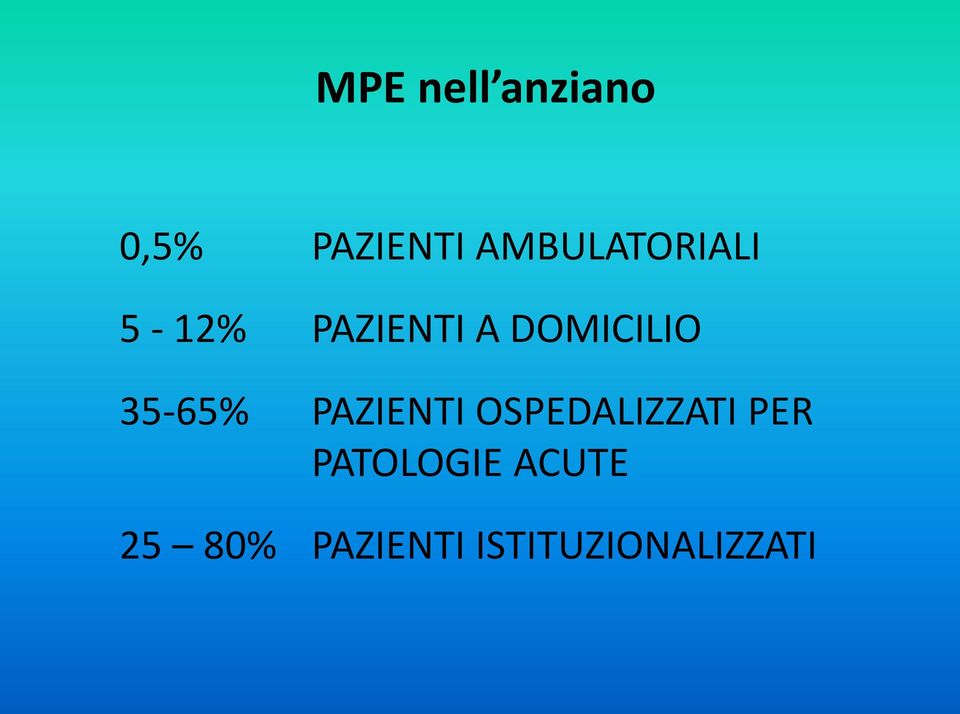 DOMICILIO 35-65% PAZIENTI