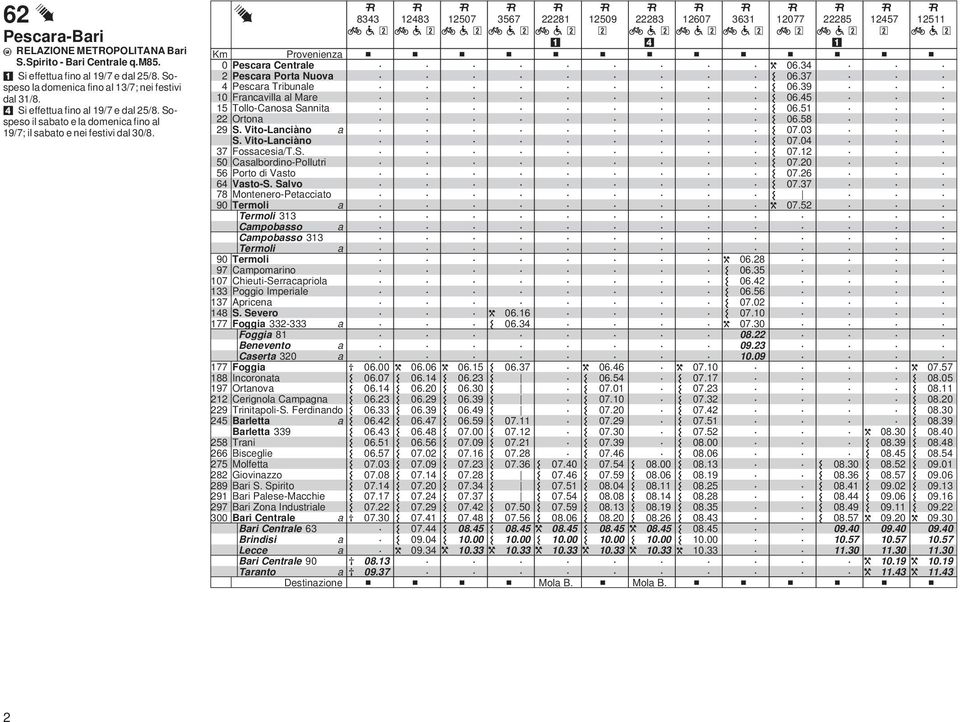 slbordino-pollutri 56 Porto di Vsto 6 Vsto-S Slvo 8 Montenero-Petccito 9 Termoli Termoli mpobsso mpobsso Termoli 9 Termoli 9 mpomrino hieuti-serrcpriol Poggio Imperile Apricen 8 S Severo Foggi -