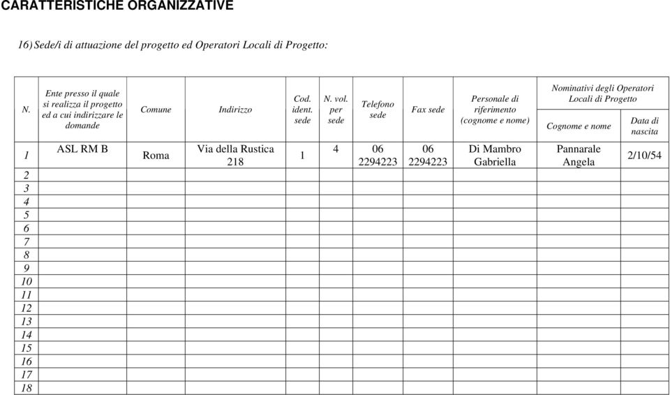 per sede Telefono sede Fax sede Personale di riferimento (cognome e nome) Nominativi degli Operatori Locali di Progetto Cognome e