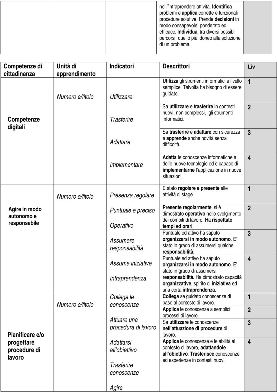 Competenze di cittadinanza Competenze digitali Unità di apprendimento Indicatori Descrittori Liv Utilizzare Trasferire Adattare Utilizza gli strumenti informatici a livello semplice.