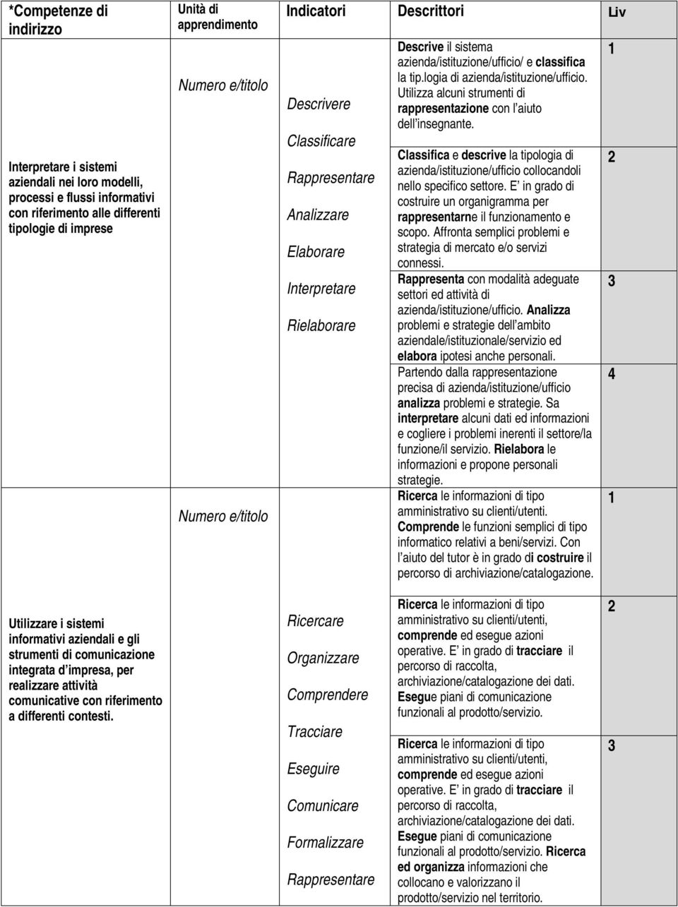 logia di azienda/istituzione/ufficio. Utilizza alcuni strumenti di rappresentazione con l aiuto dell insegnante.