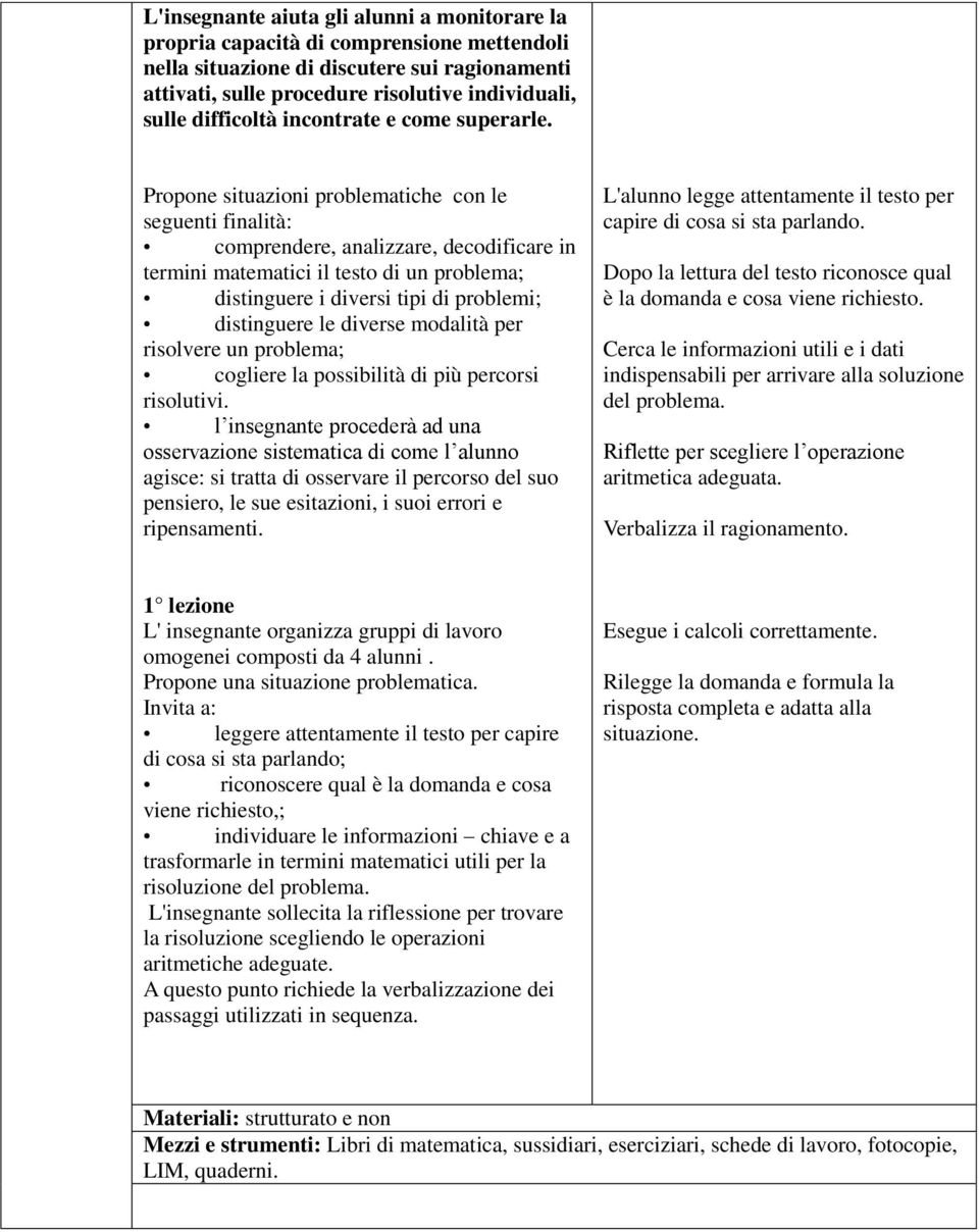 Propone situazioni problematiche con le seguenti finalità: comprendere, analizzare, decodificare in termini matematici il testo di un problema; distinguere i diversi tipi di problemi; distinguere le