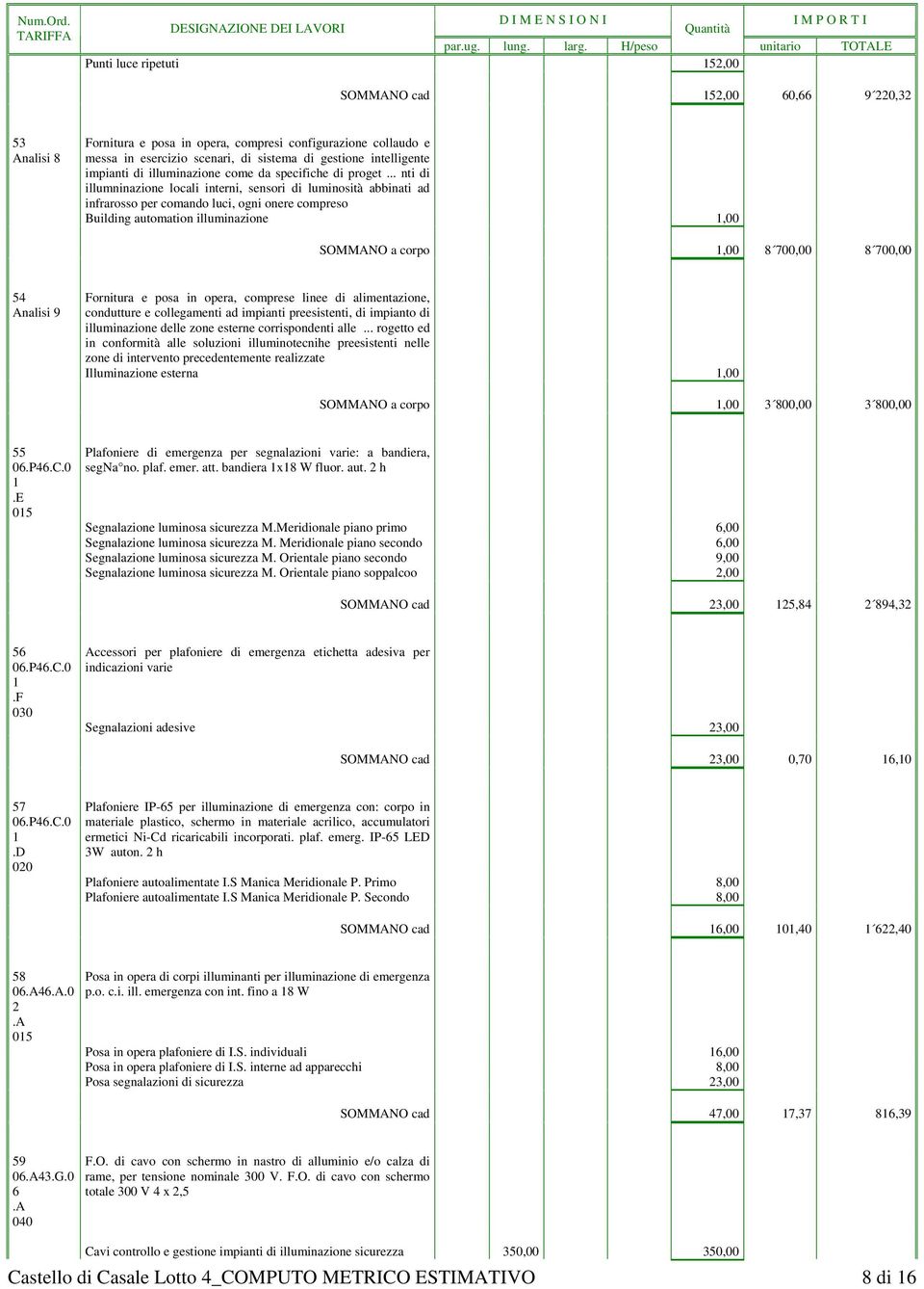 .. nti di illumninazione locali interni, sensori di luminosità abbinati ad infrarosso per comando luci, ogni onere compreso Building automation illuminazione,00 SOMMANO a corpo,00 8 700,00 8 700,00 5