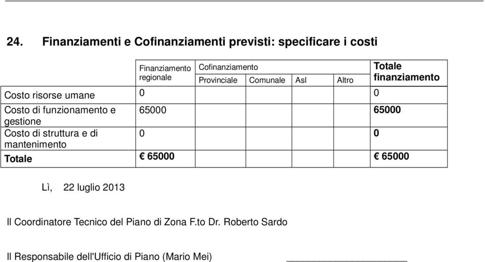 65000 65000 gestione Costo di struttura e di 0 0 mantenimento Totale 65000 65000 Lì, 22 luglio 2013 Il