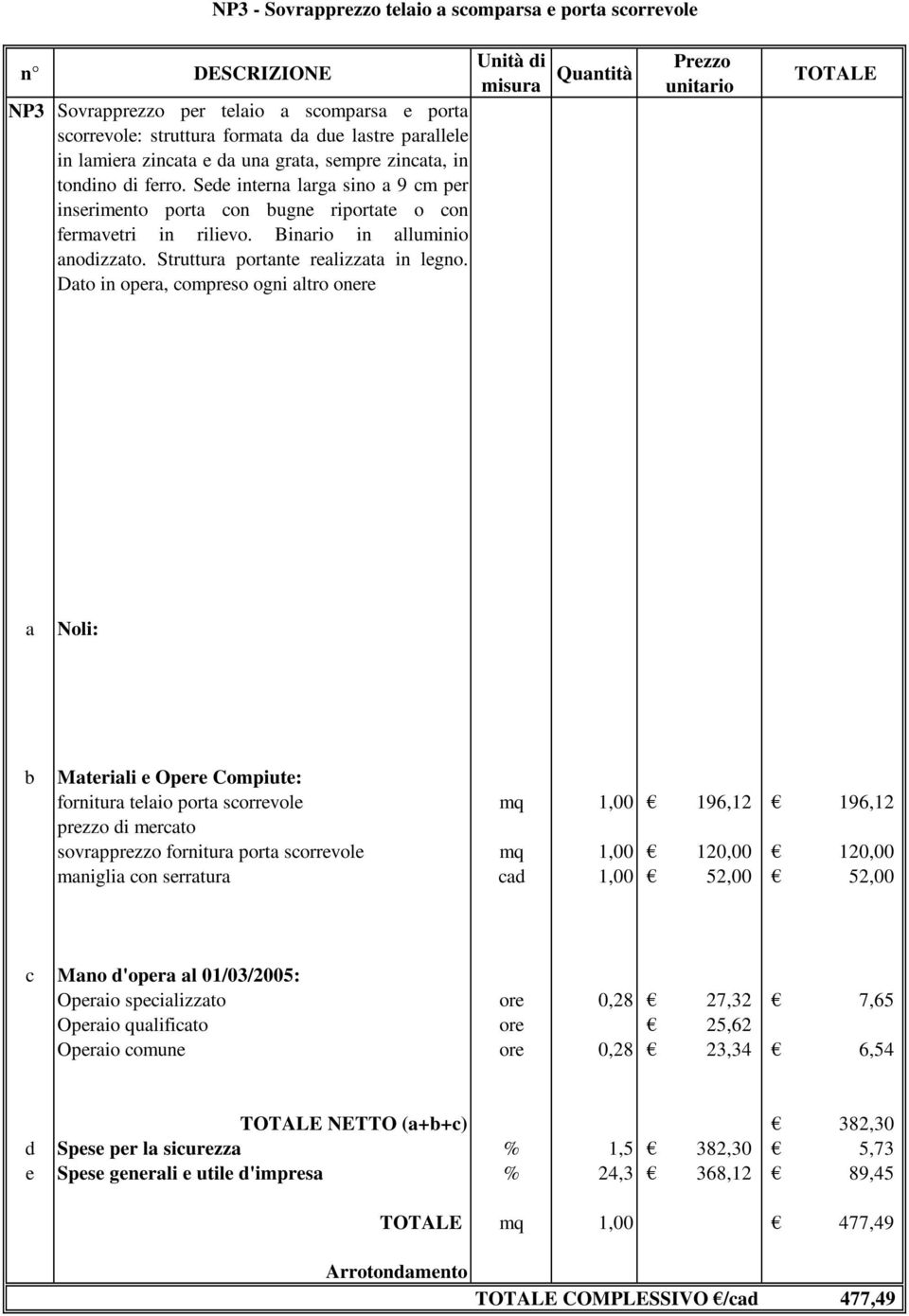 Dto in oper, compreso ogni ltro onere misur Quntità Prezzo unitrio Mterili e Opere Compiute: fornitur telio port scorrevole mq 1,00 196,12 196,12 prezzo di mercto sovrpprezzo fornitur port scorrevole