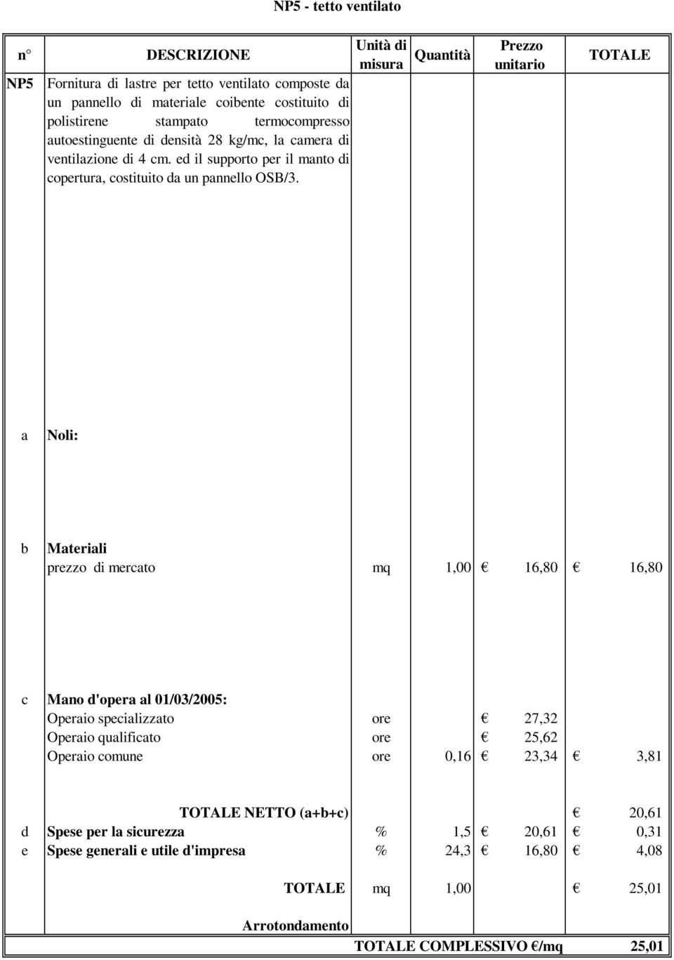 misur Quntità Prezzo unitrio Mterili prezzo di mercto mq 1,00 16,80 16,80 c Mno d'oper l 01/03/2005: Operio specilizzto ore 27,32 Operio qulificto ore 25,62