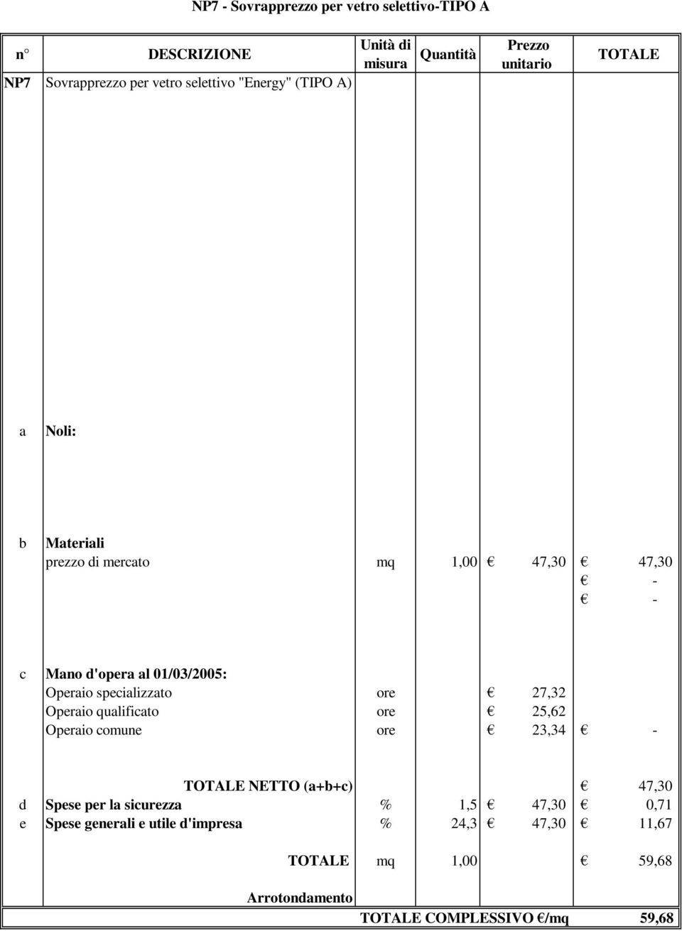 specilizzto ore 27,32 Operio qulificto ore 25,62 Operio comune ore 23,34 - NETTO (++c) 47,30 d Spese per l