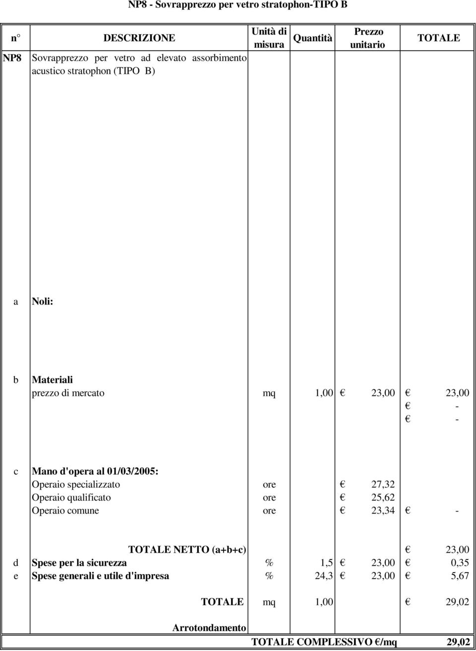 specilizzto ore 27,32 Operio qulificto ore 25,62 Operio comune ore 23,34 - NETTO (++c) 23,00 d Spese per l sicurezz