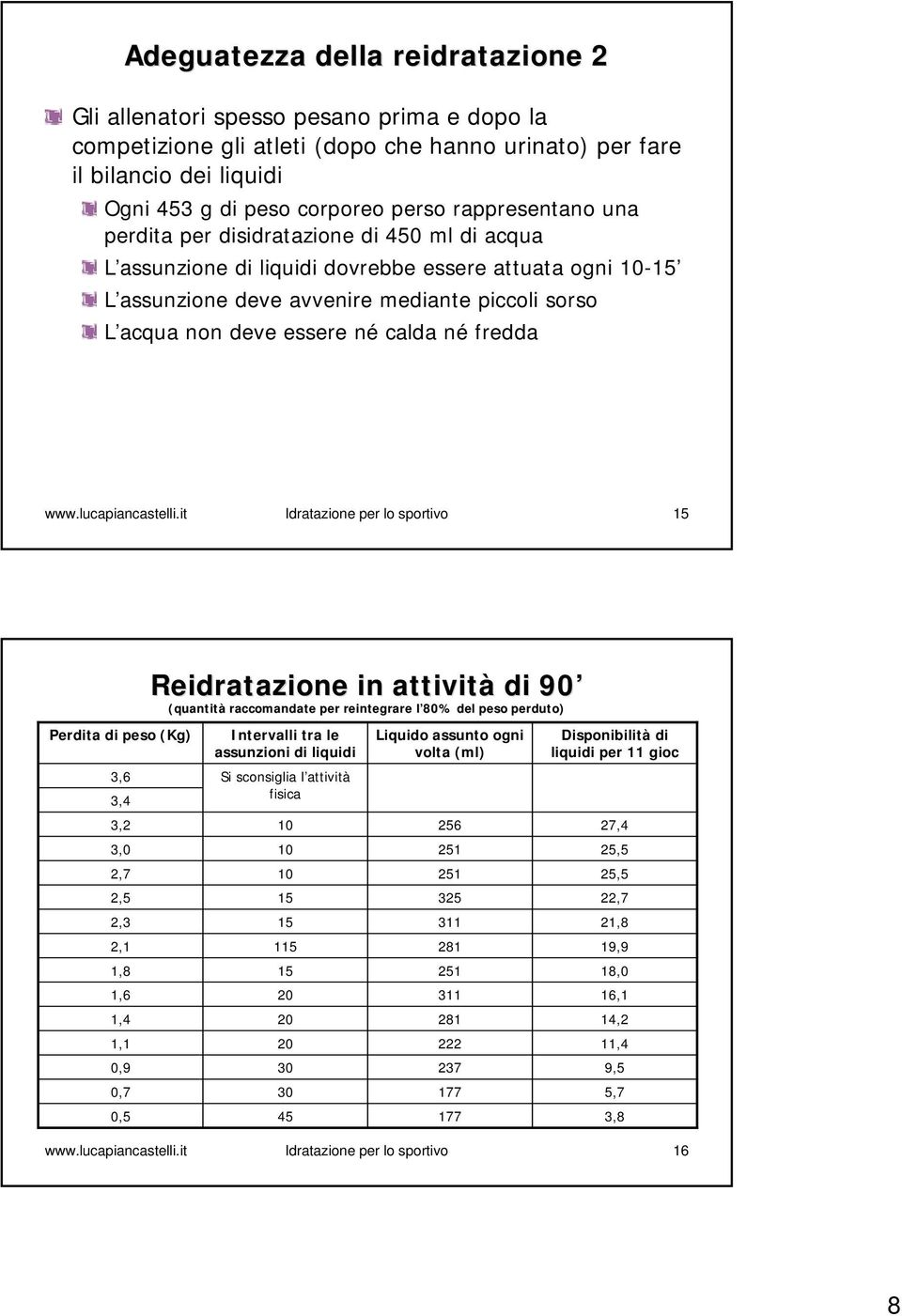 calda né fredda www.lucapiancastelli.