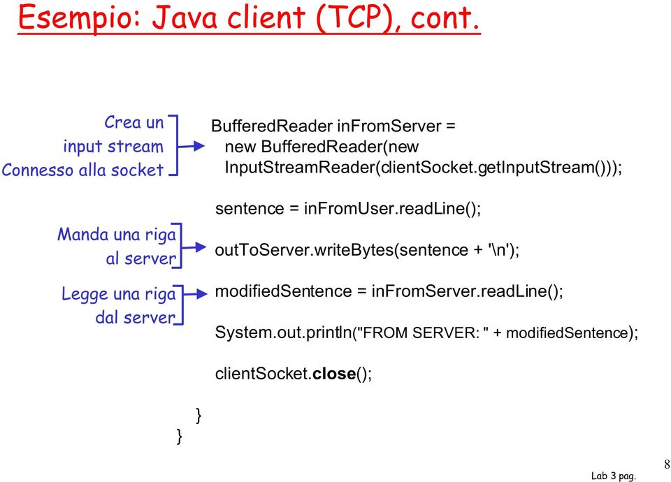 infromserver = new BufferedReader(new InputStreamReader(clientSocket.