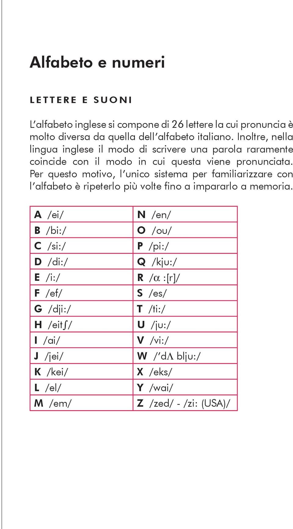 Per questo motivo, l unico sistema per familiarizzare con l alfabeto è ripeterlo più volte fino a impararlo a memoria.