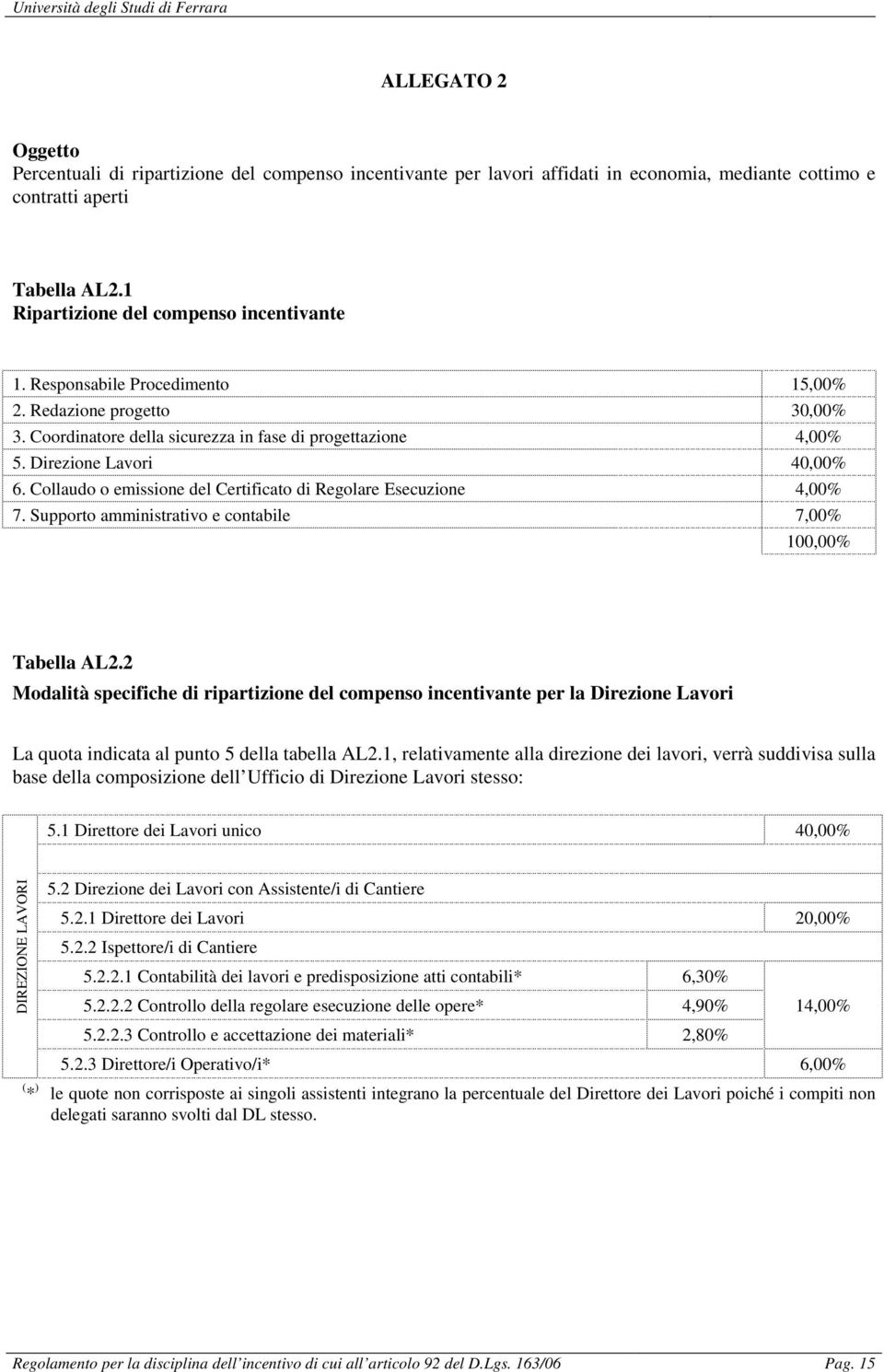 Collaudo o emissione del Certificato di Regolare Esecuzione 4,00% 7. Supporto amministrativo e contabile 7,00% 100,00% Tabella AL2.