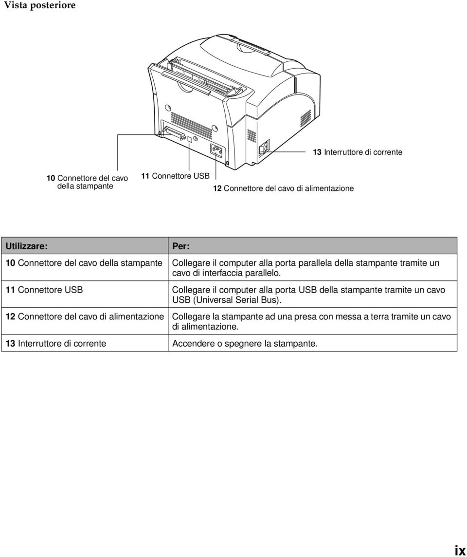 parallelo. 11 Connettore USB Collegare il computer alla porta USB della stampante tramite un cavo USB (Universal Serial Bus).