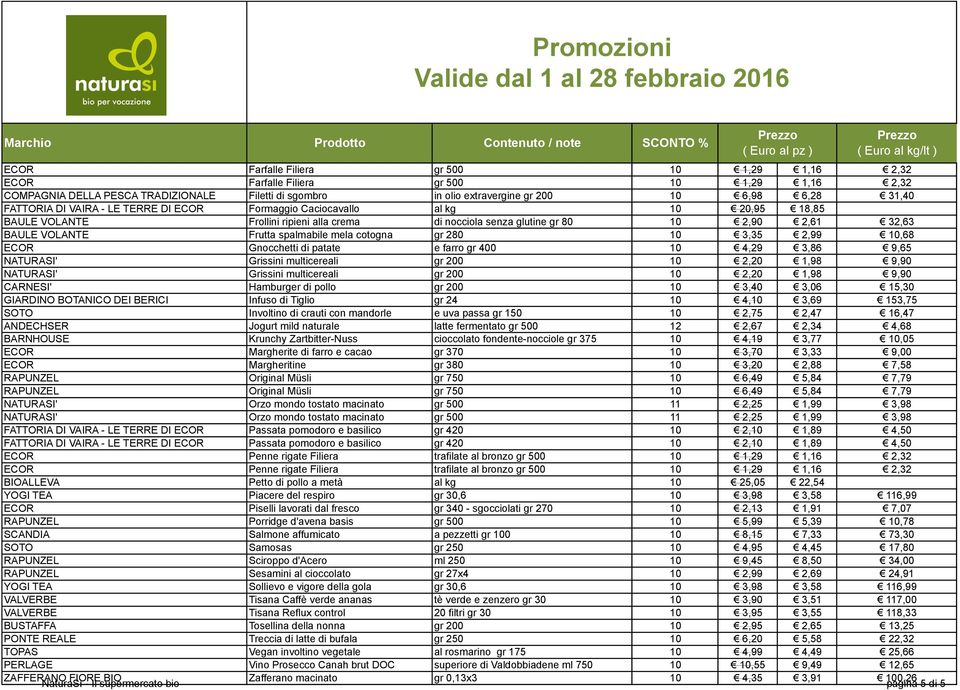 spalmabile mela cotogna gr 280 10 3,35 2,99 10,68 ECOR Gnocchetti di patate e farro gr 400 10 4,29 3,86 9,65 NATURASI' Grissini multicereali gr 200 10 2,20 1,98 9,90 NATURASI' Grissini multicereali