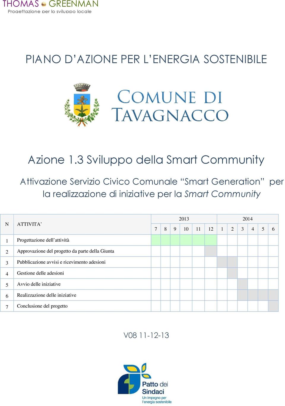 Smart Community N ATTIVITA 2013 2014 7 8 9 10 11 12 1 2 3 4 5 6 1 Progettazione dell attività 2 Approvazione del progetto da parte