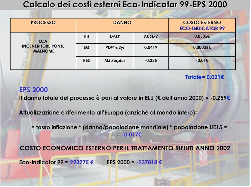 021 EPS 2000 Il danno totale del processo è pari al valore in ELU ( ( dell anno 2000) = -0.