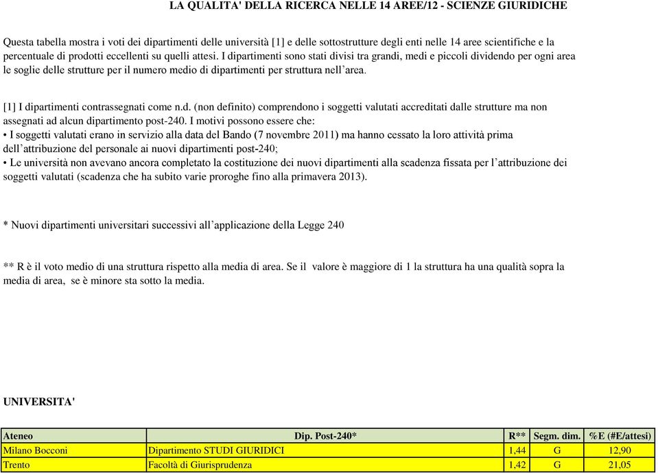 I dipartimenti sono stati divisi tra grandi, medi e piccoli dividendo per ogni area le soglie delle strutture per il numero medio di dipartimenti per struttura nell area.